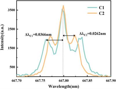 Research on the characteristics of the Helium plasma beam in HIT-PSI